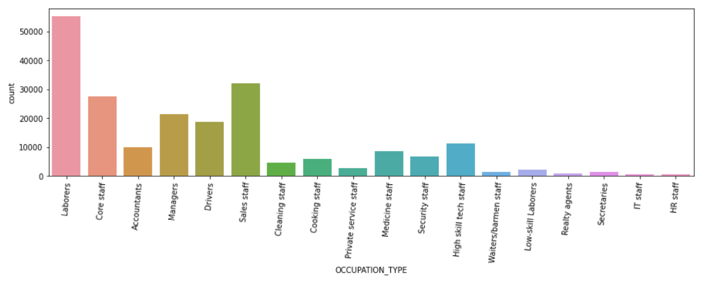 GitHub - hikoza9/Home-Credit-Default-Risk: Kaggle Competition Dataset