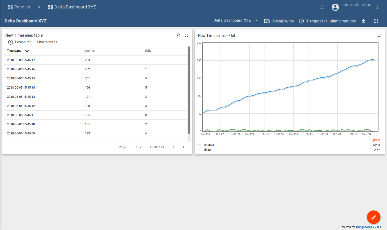 Delta Dashboard