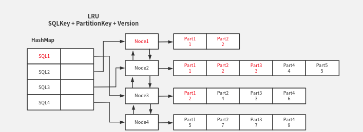 Cache ProcessOn免费在线作图,在线流程图,在线思维导图 (1)