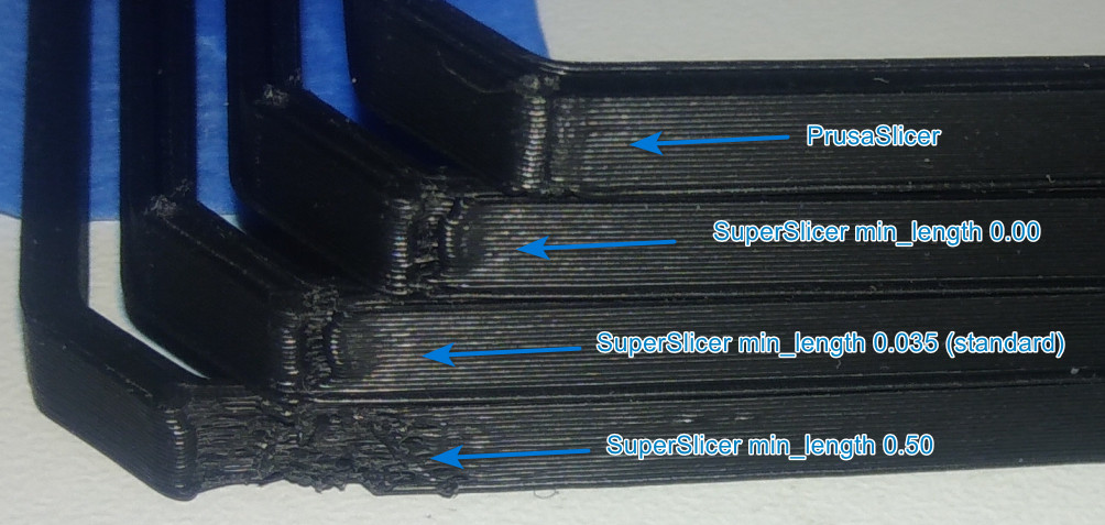 Strange behavior : "min_length" parameter influences the width of the ...