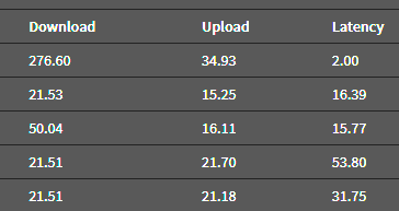 Wildly different results with Speedtest by Ookla and speedtest-cli ...