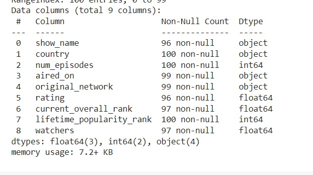 GitHub - Aishwarya-TM/Ex-No.1