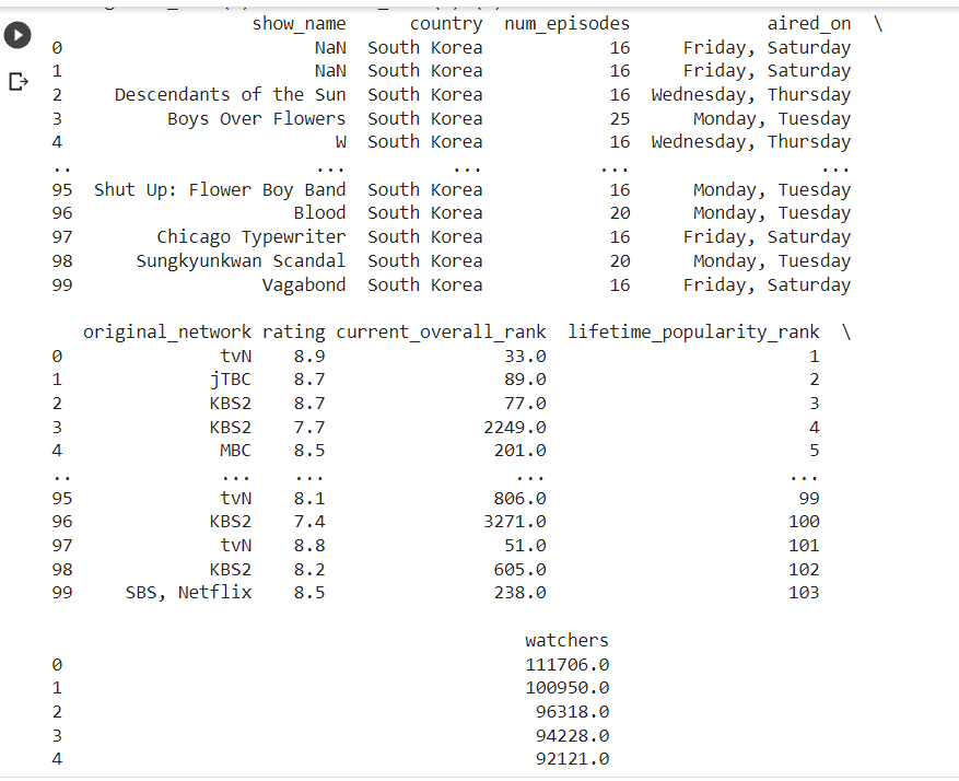 GitHub - Aishwarya-TM/Ex-No.1