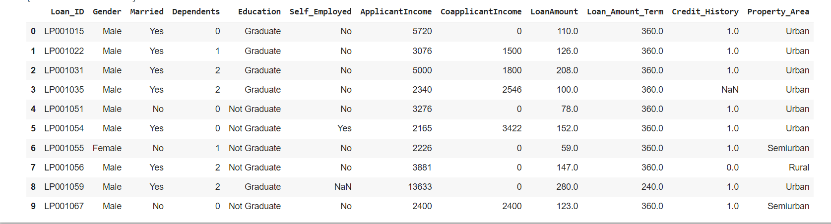 GitHub - Aishwarya-TM/Ex-No.1