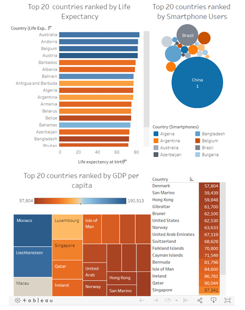 GitHub - alexmancas/World-GDP-Report