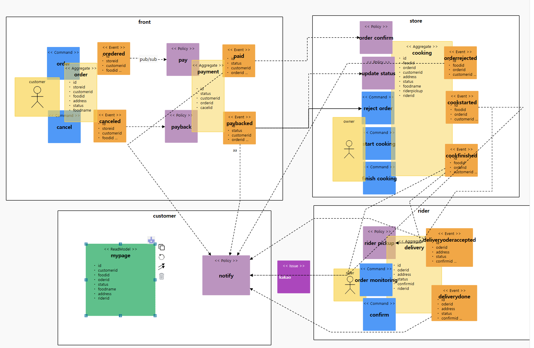 google task-leegiwon · Issue #3 · hilgw1004/ordersystem · GitHub