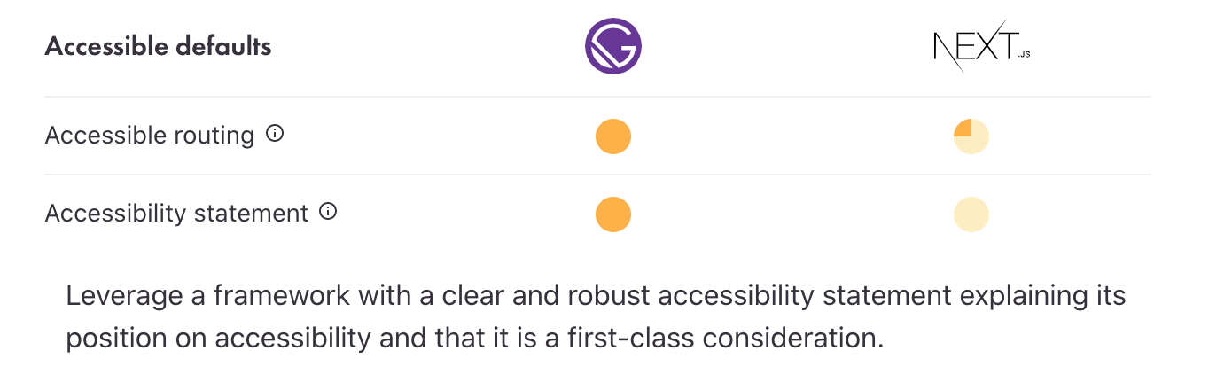 bug(www): /features/ tables are inaccessible · Issue #25672 · gatsbyjs ...