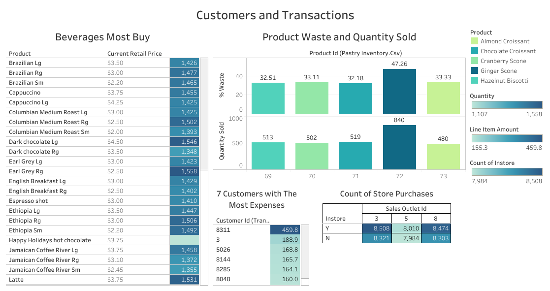 GitHub - Chikmahaja/Assigment-11: Data Visualization with Tableau