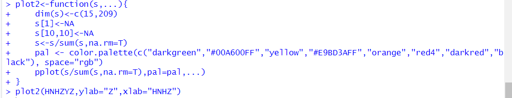 visualization 2DSFS. plot2DSFS.R · Issue #568 · ANGSD/angsd · GitHub