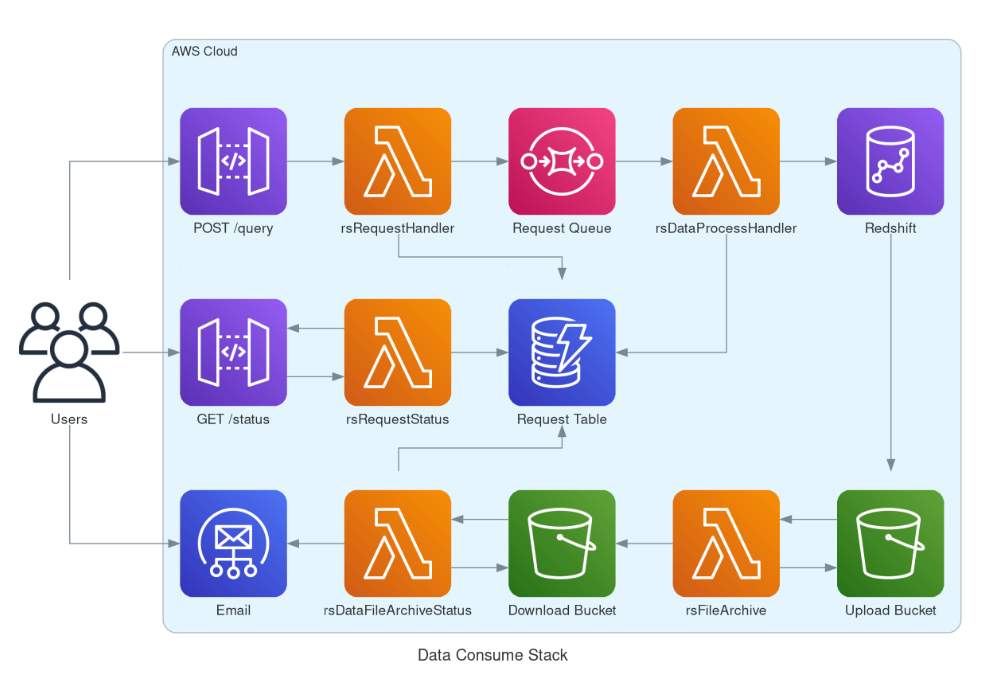 lineup-bounds-on-diagram-issue-897-mingrammer-diagrams-github