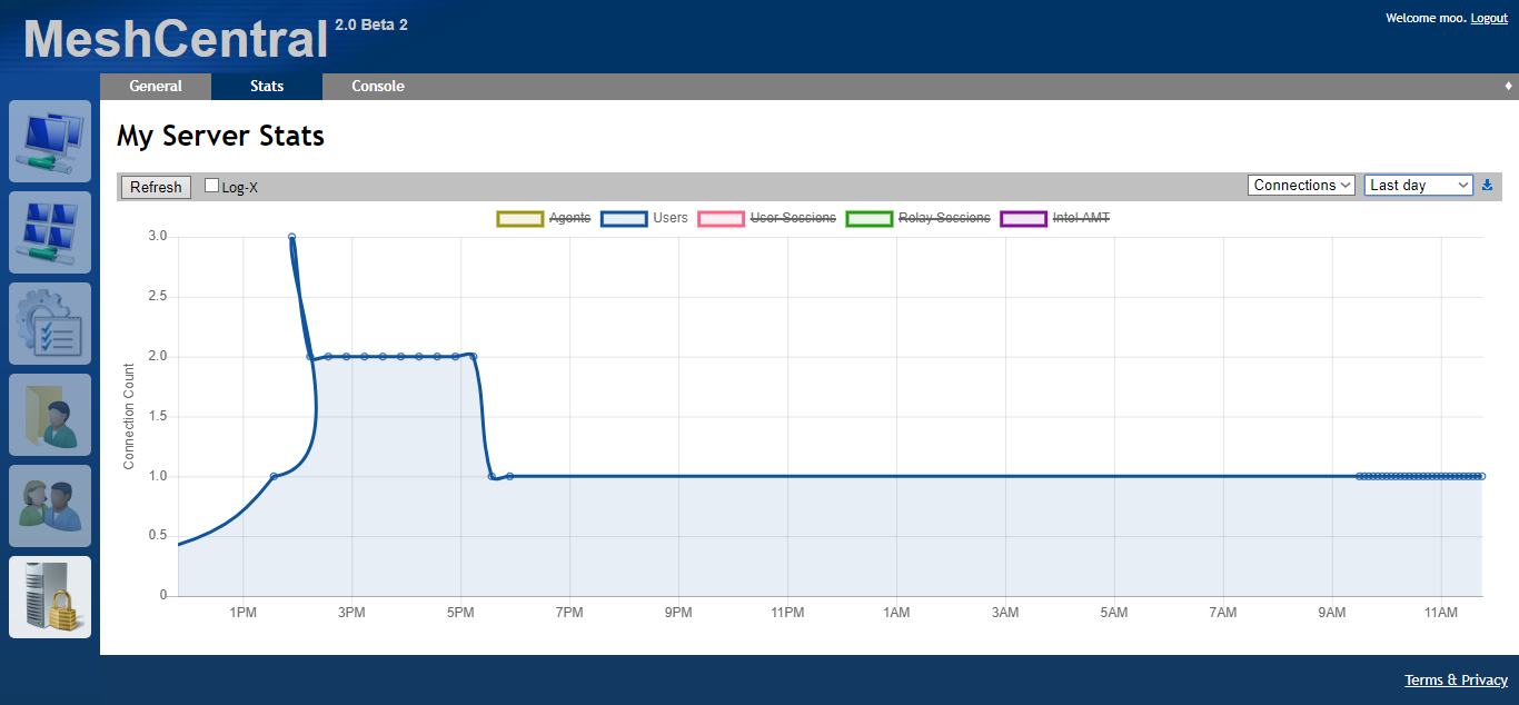 Server stats graph looks like time went backward · Issue #364 · Ylianst ...