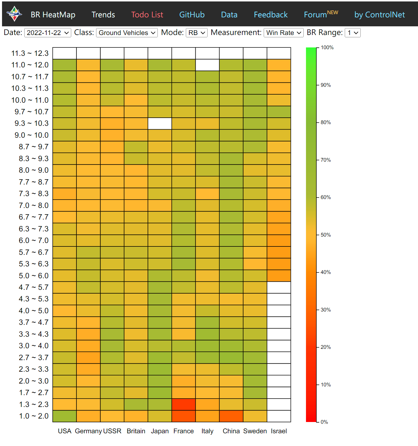 Color gradient for win rates is misleading · Issue #8 · ControlNet/wt ...