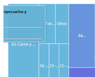 treemap tooltip behavior · Issue #2859 · amcharts/amcharts4 · GitHub