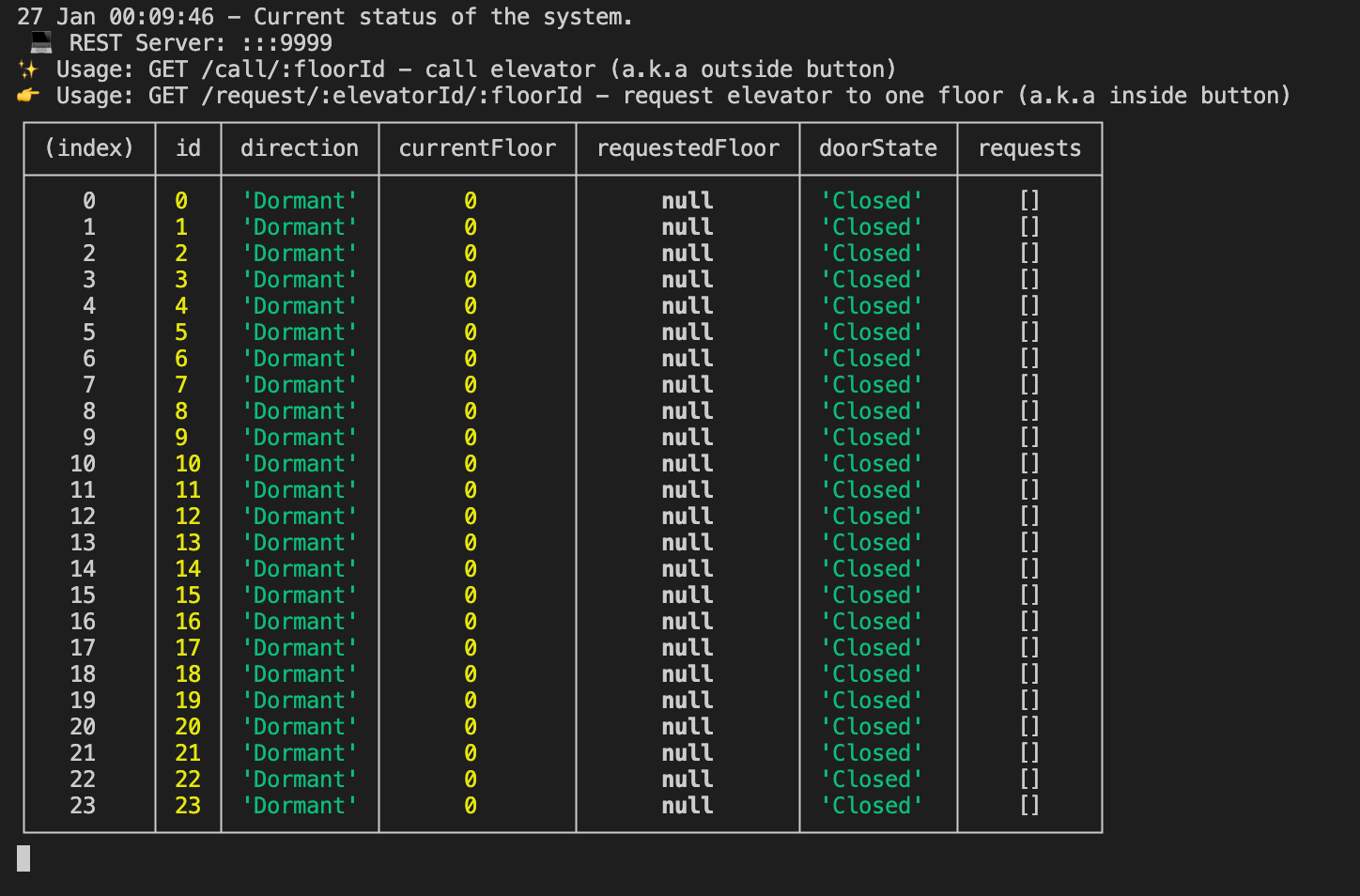 GitHub - Morritz/avsystem: Elevator system · GitHub
