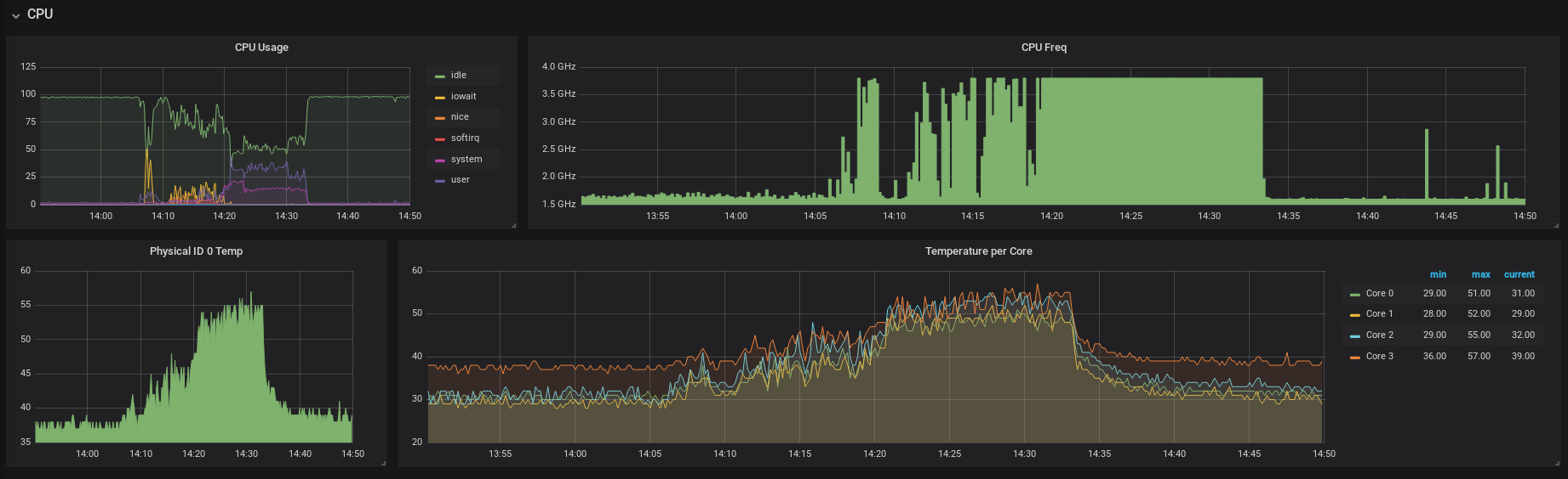 GitHub juliojsb/grafanadashboards A collection of Grafana dashboards I made