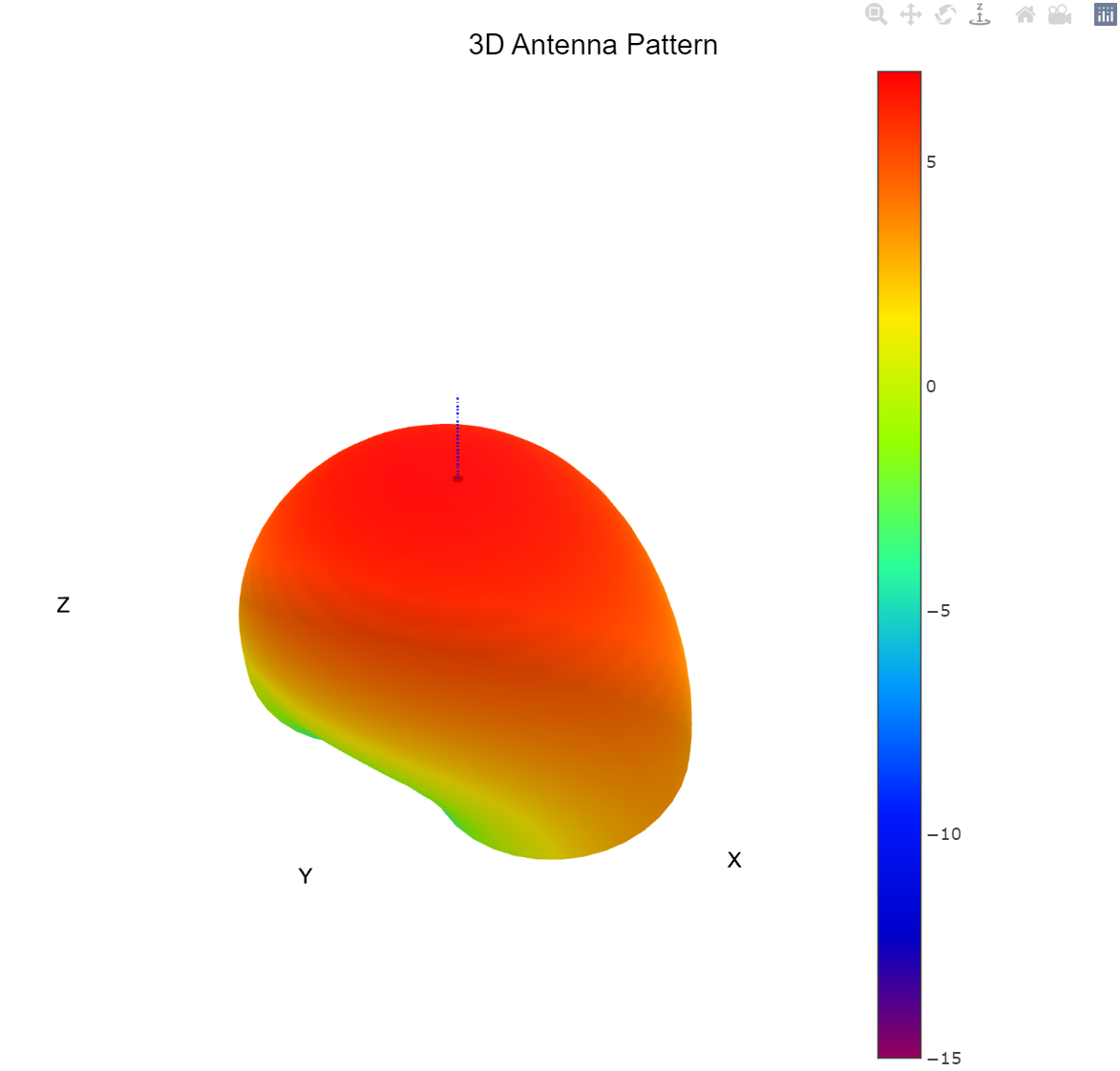 GitHub - RFspin/AntennaPattern.jl: Antenna data import and processing.
