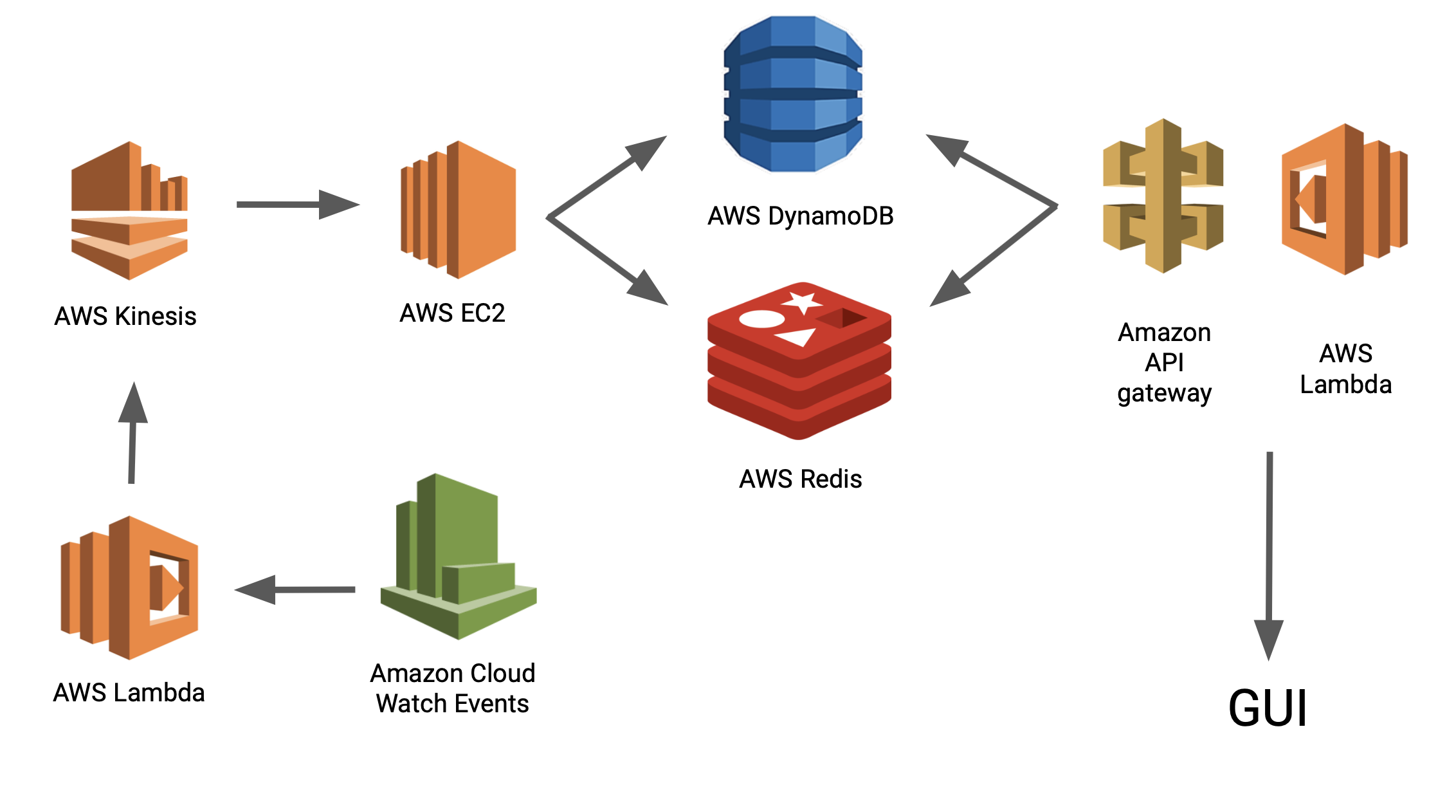 GitHub - aminghiasi/Crypto-Depth: A real-time pipeline that aggregates ...