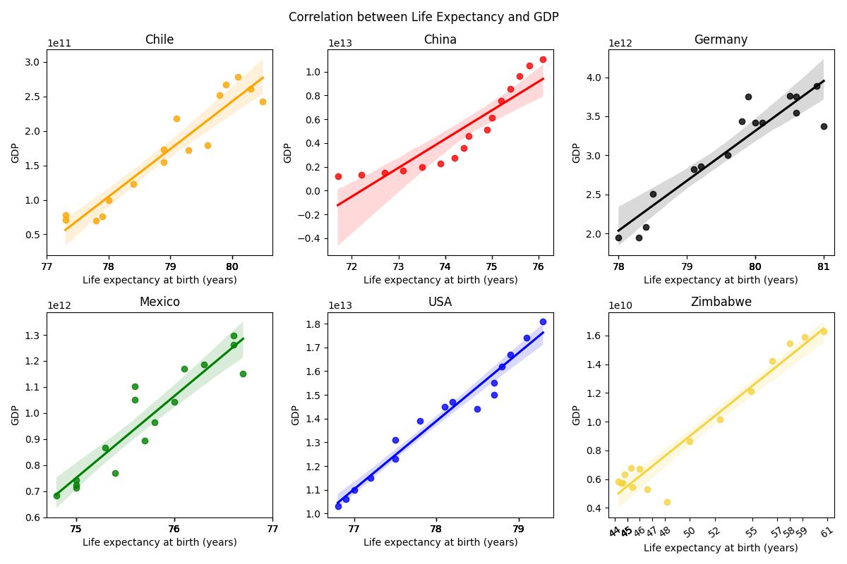 GitHub - DmiPy/Data-Visualization: Portfolio Project