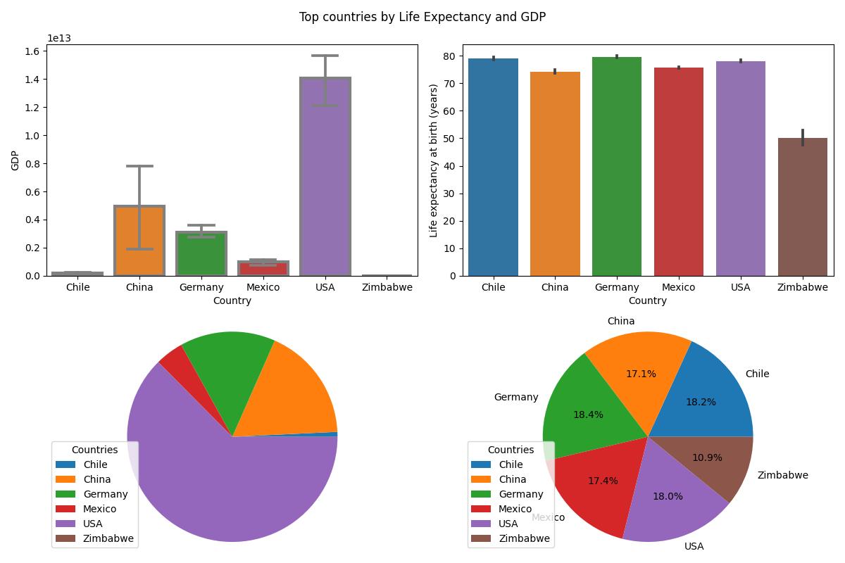 github-dmipy-data-visualization-portfolio-project