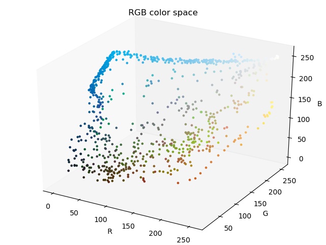 GitHub - etesia/Image-Color-Space: Image color space