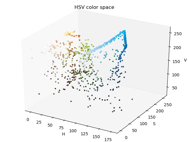 GitHub - etesia/Image-Color-Space: Image color space