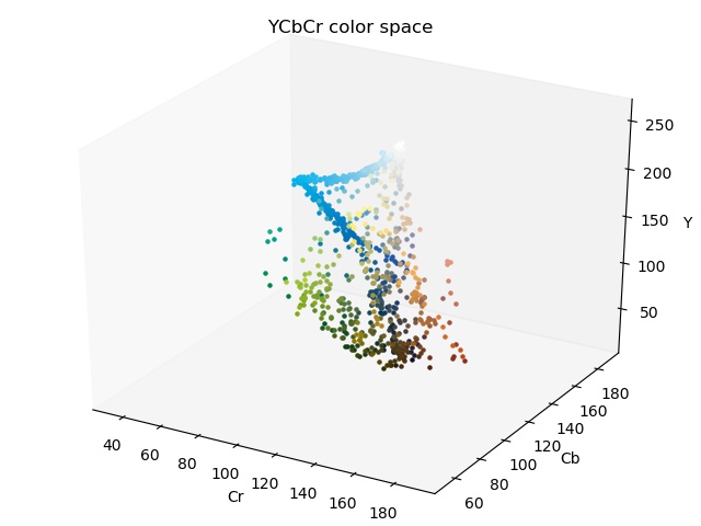 GitHub - etesia/Image-Color-Space: Image color space