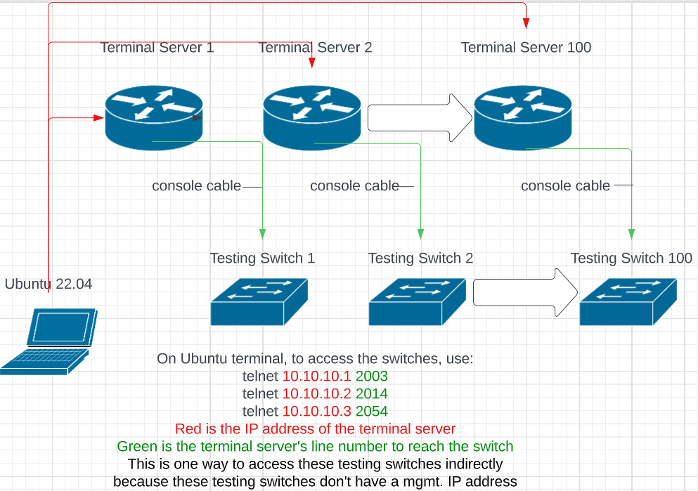 github-tuanlamit-python-netmiko-script-2-telnet-to-cisco-switches