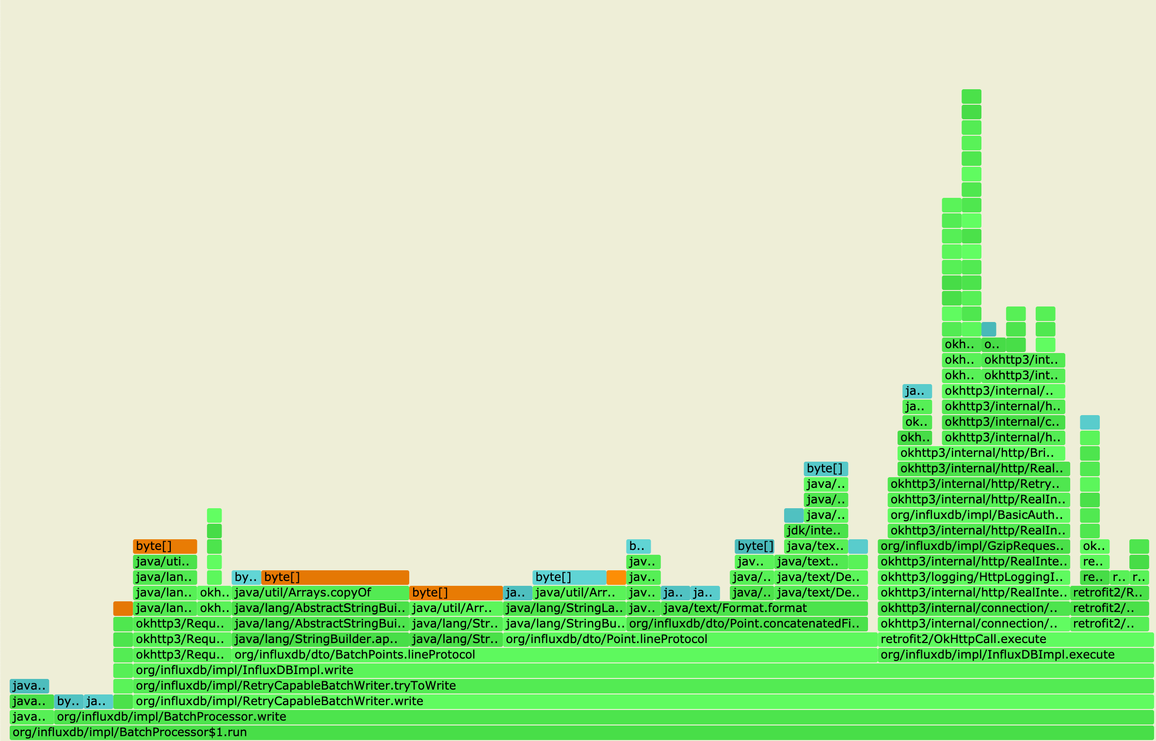 influxdb-profiler