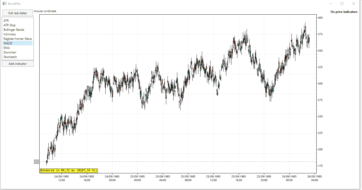 Set zoom to auto Y fill. · Issue #2612 · ScottPlot/ScottPlot · GitHub