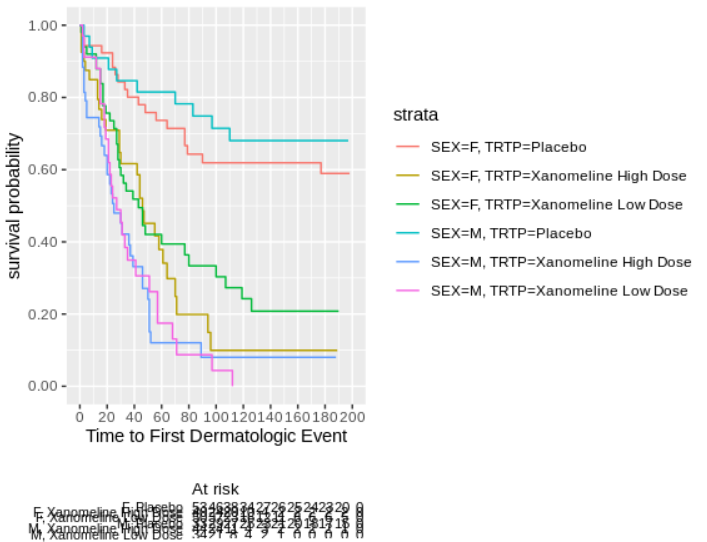 add_risktable y label gets moved · Issue 272 · openpharma/visR · GitHub