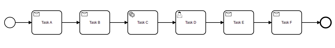 [Epic] Process Instance Modification · Issue #9570 · camunda/camunda ...