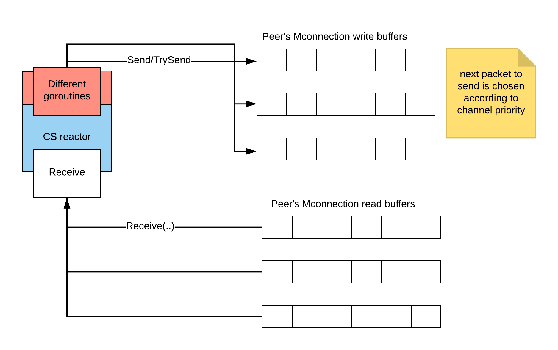 blank diagram - page 1 1