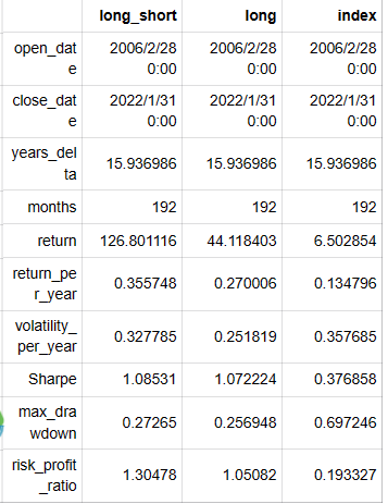 GitHub - algo23-GUO/Assignment1
