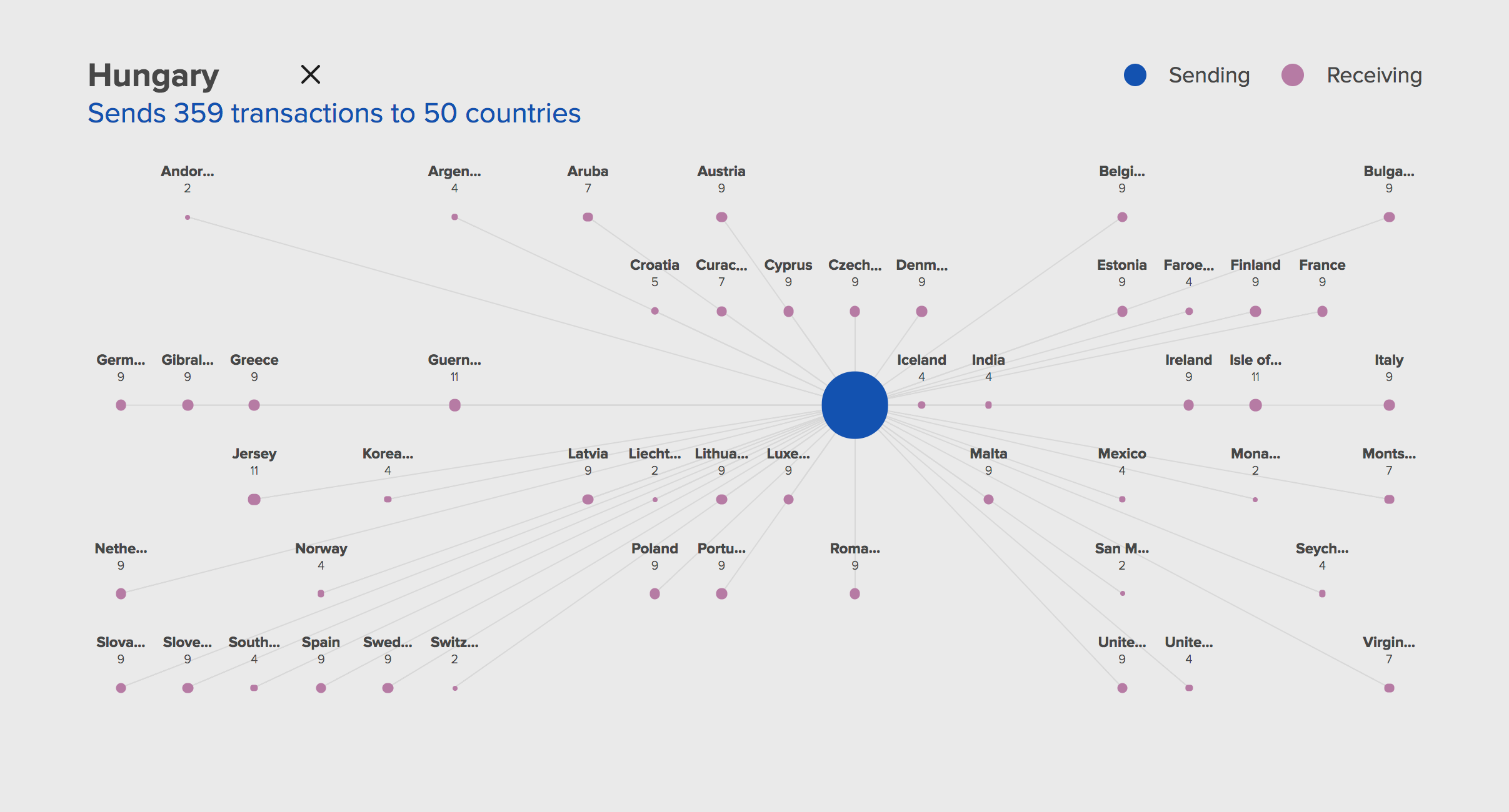 GitHub - CodeForAfrica/bubble-networks