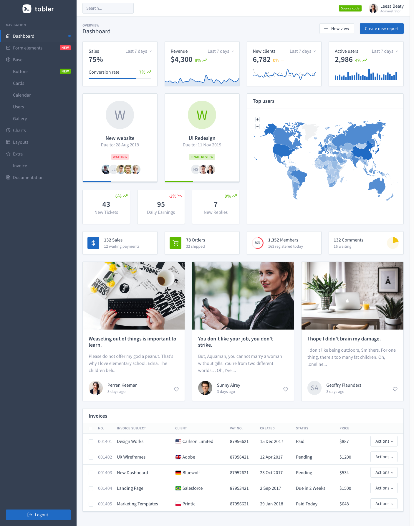 localhost_3001_index html