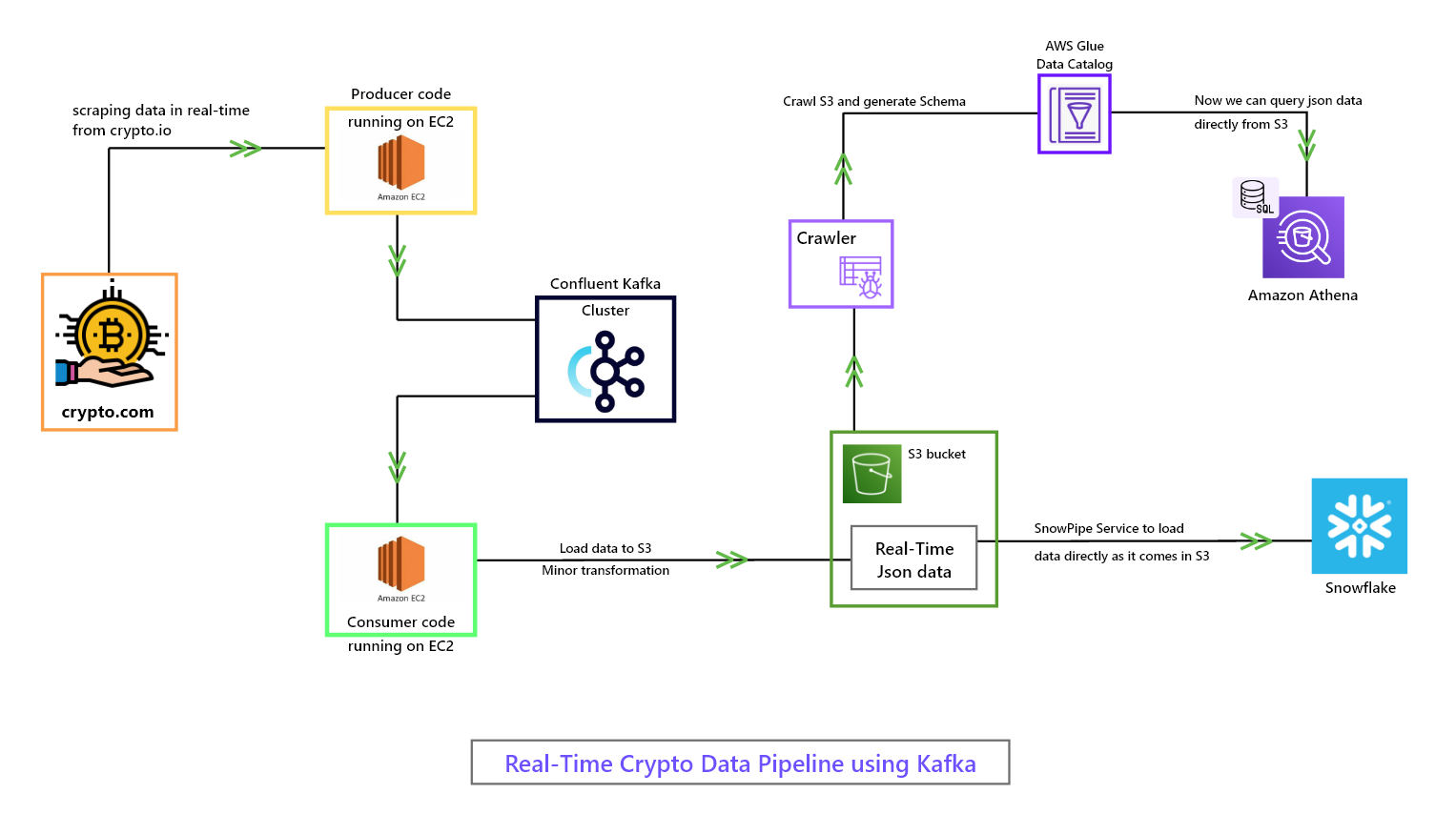 kafka_proj