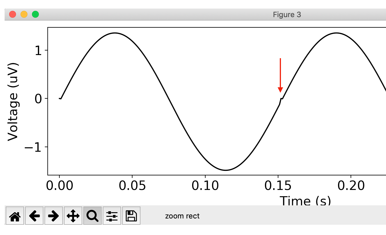 Discontinuities when simulating periodic signals in neurodsp.sim ...