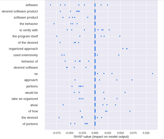 Highlighting feature value colors when using KernelExplainer with