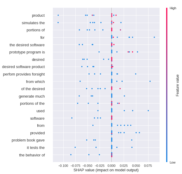 Highlighting feature value colors when using KernelExplainer with