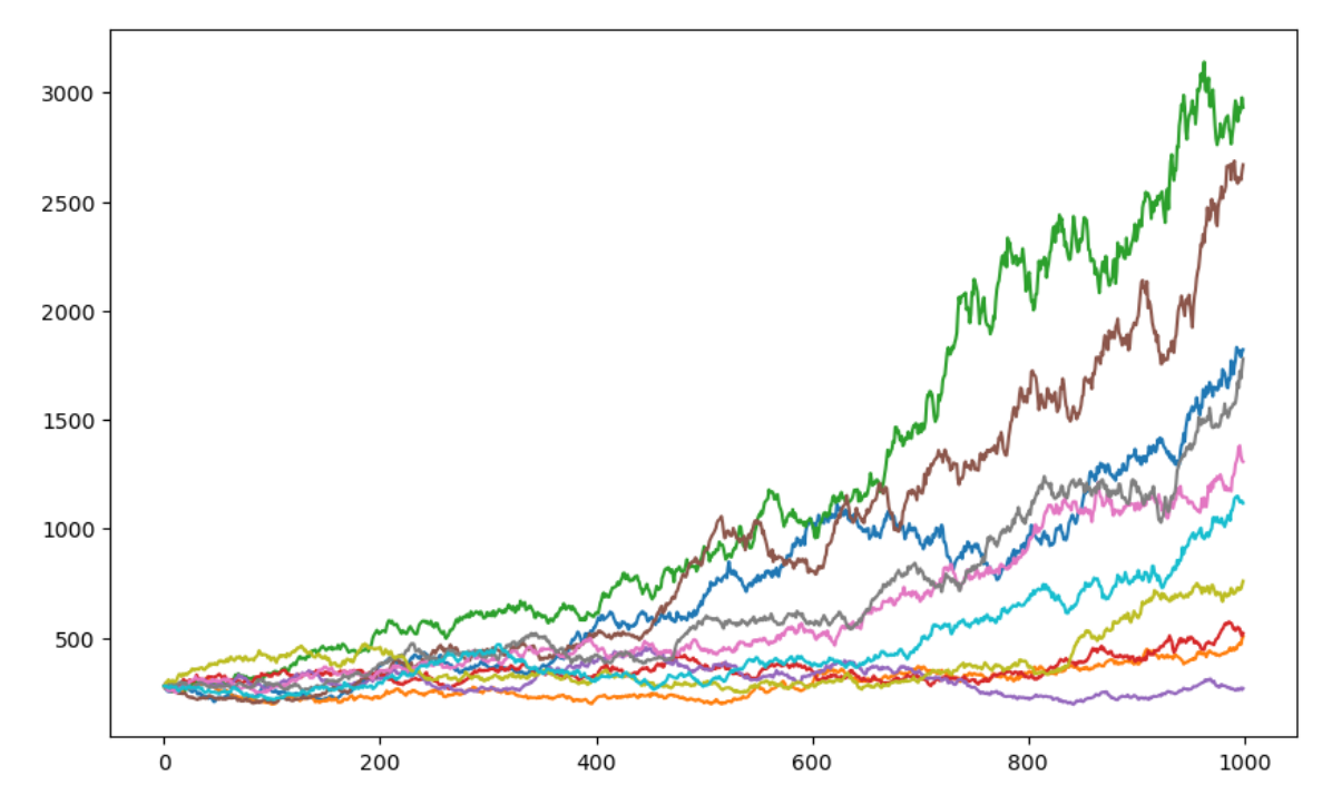 GitHub VShethe/MonteCarloSimulation Monte Carlo Simulation