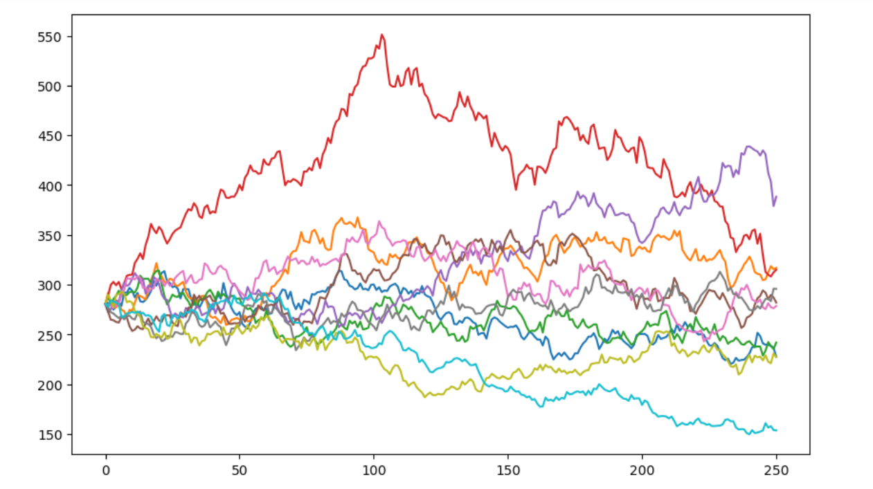 GitHub - VShethe/Monte-Carlo-Simulation: Monte Carlo Simulation · GitHub