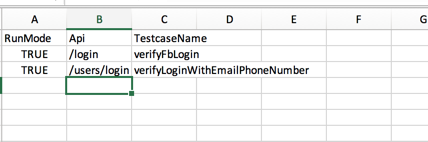 Using shared dataprovider for all test cases but testng running single ...