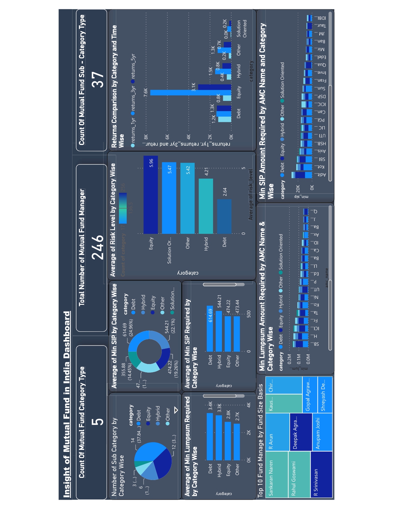 GitHub - angshumanpandey/Mutual_Funds_India_Insight_Visualization: This ...