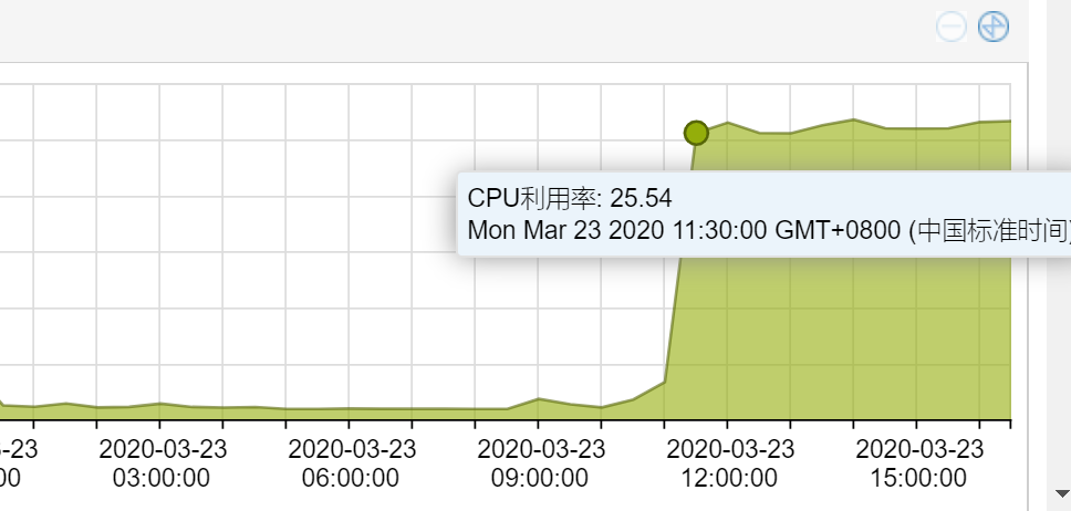 3.23上午11点左右刷了最新的版本，CPU占用似乎有点不正常 · Issue #3961 · coolsnowwolf/lede · GitHub