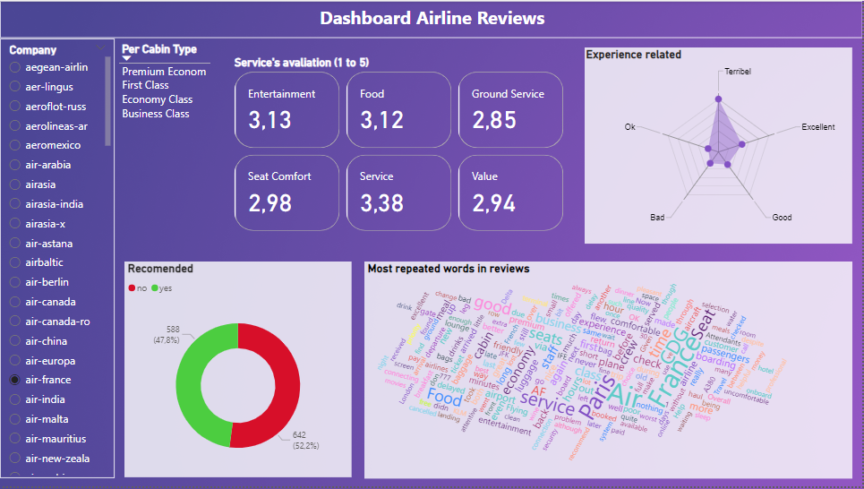 GitHub TiagoVettorazzi/Dashboard_Pentaho_PowerBI Dashboard