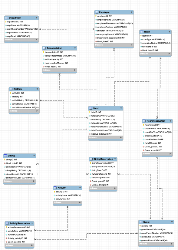 GitHub - taralbpatel/Mist4610GroupProject1 · GitHub