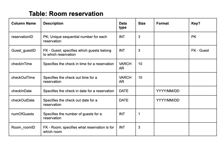 GitHub - taralbpatel/Mist4610GroupProject1 · GitHub