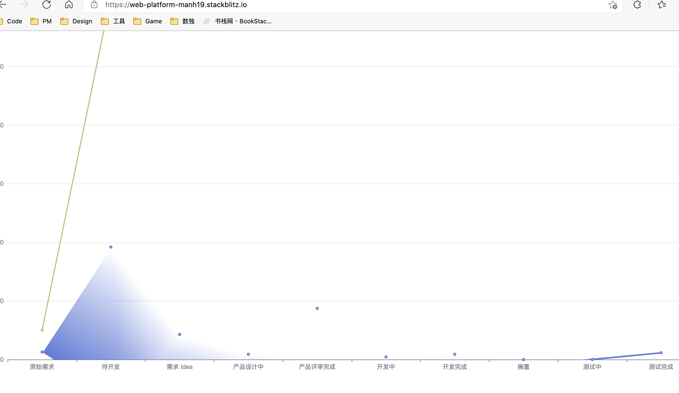 line chart show weird shadows · Issue #15971 · apache/echarts · GitHub