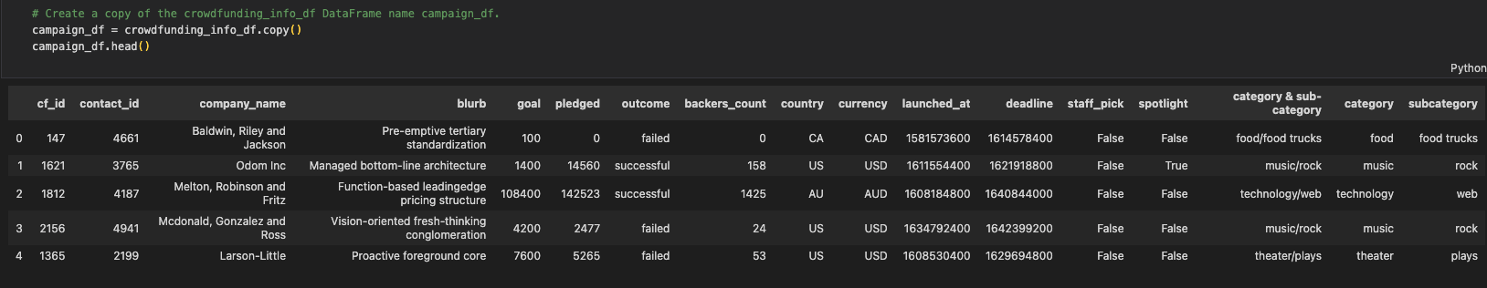GitHub - Jayplect/crowd-funding