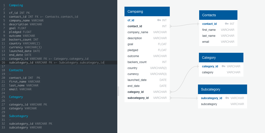 GitHub - Jayplect/crowd-funding